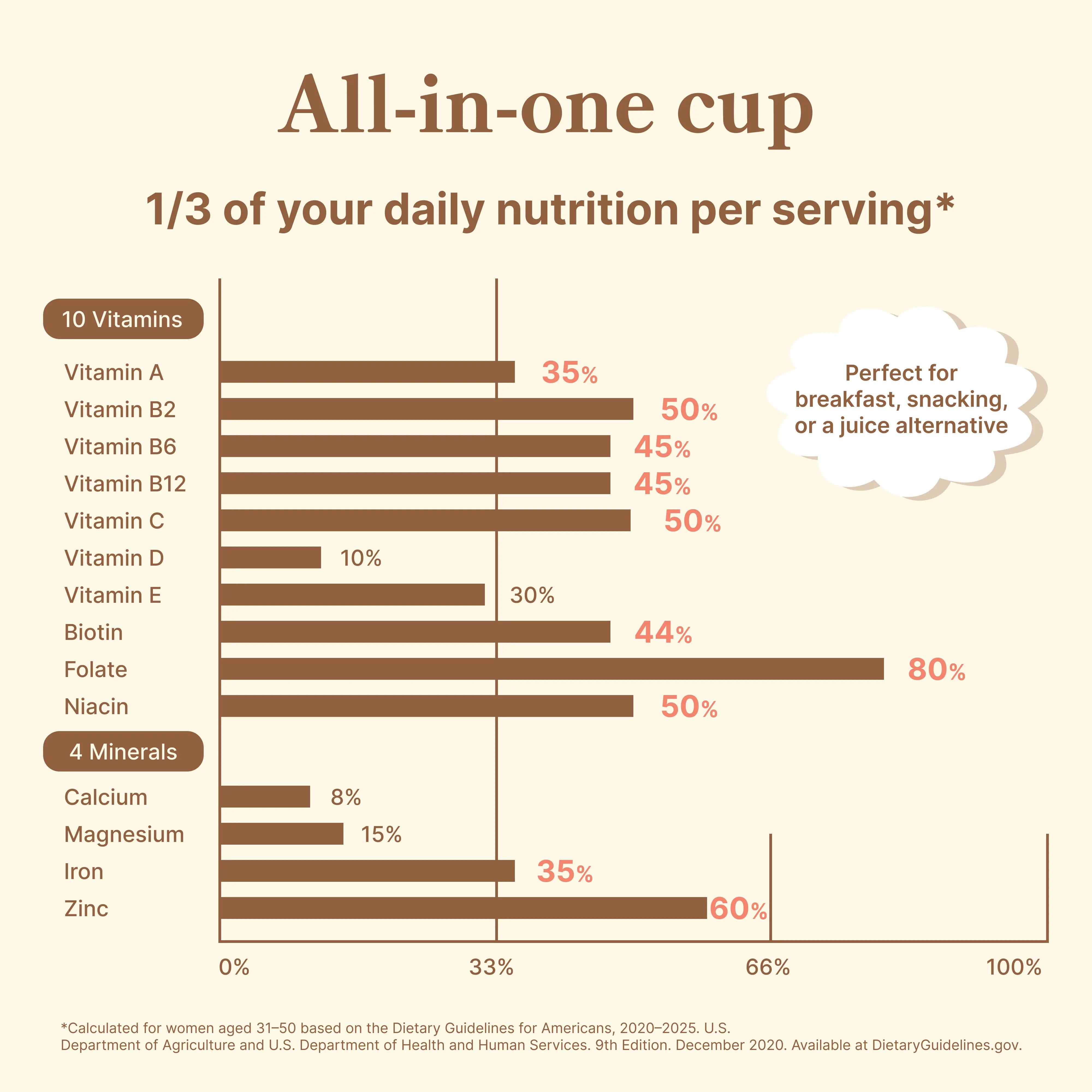 Taiwanese Milk Tea My Store